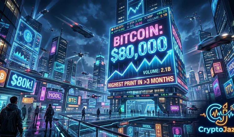 Bitcoin Touches $80,000, Its Highest Print in More Than Three Months