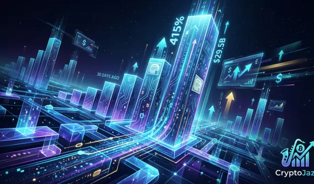 Tokenized Stock Transfers Jump 415% in 30 Days to $29.5B