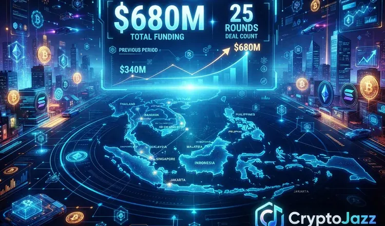 Southeast Asia's Blockchain Funding Doubles to $680M on 25 Rounds