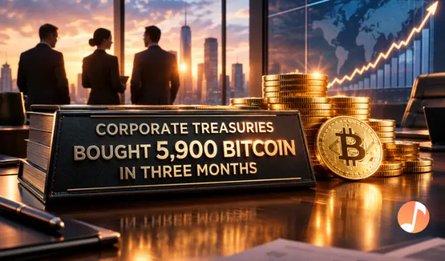 Corporate Treasuries Bought 5,900 Bitcoin in Three Months