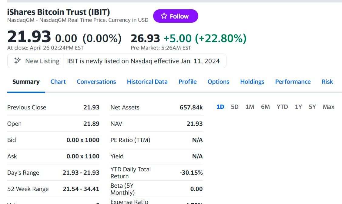 The first spot Bitcoin ETF in the U.S. begins trading on the premarket with double-digit profits