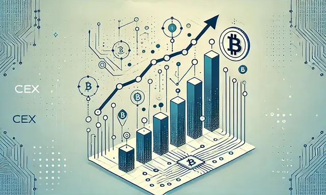 Growth in CEX Trading Volumes