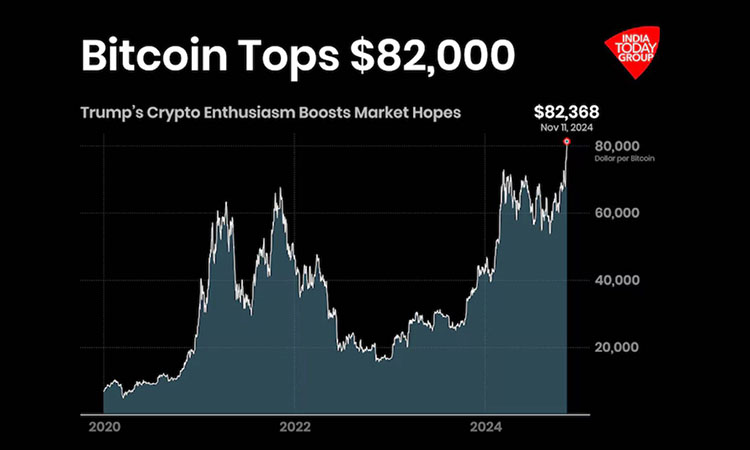 Bitcoin’s New Record: What to Expect Next?