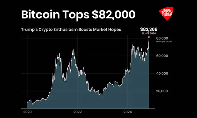 Bitcoin’s New Record: What to Expect Next?