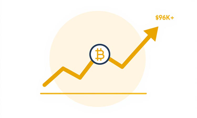 Bitcoin Rises Again