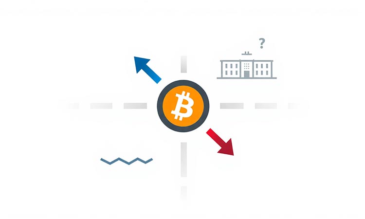 Bitcoin Seeks Direction