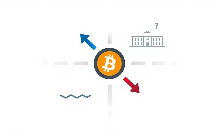Bitcoin Seeks Direction