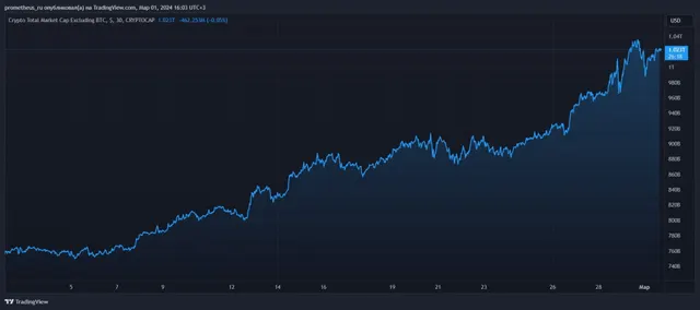 Altcoin Market Capitalization Exceeds $1 Trillion