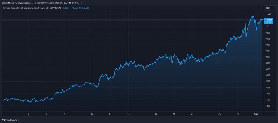 Altcoin Market Capitalization Exceeds $1 Trillion