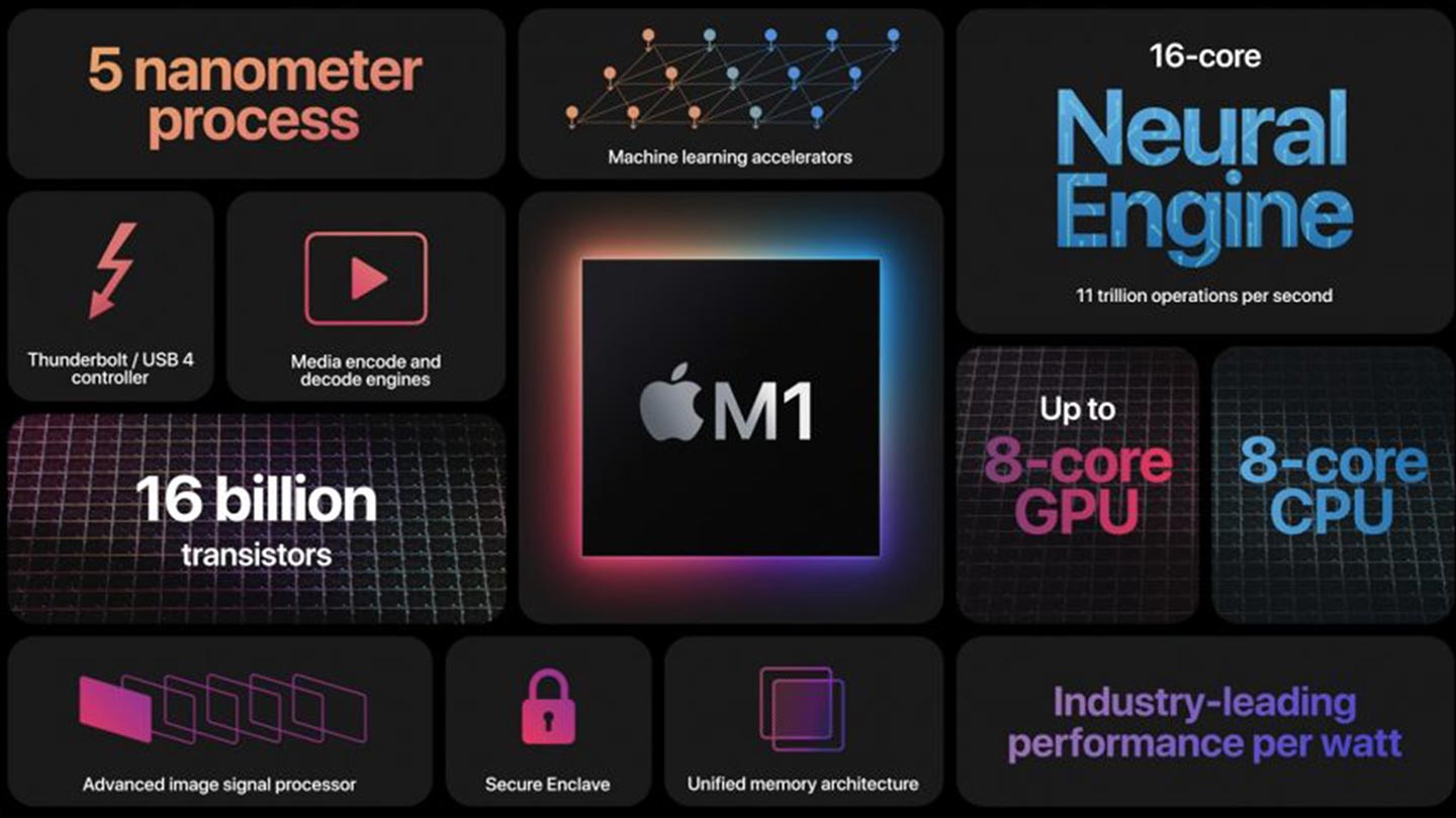 Apple – A Genius Plan for Dominance Without Intel