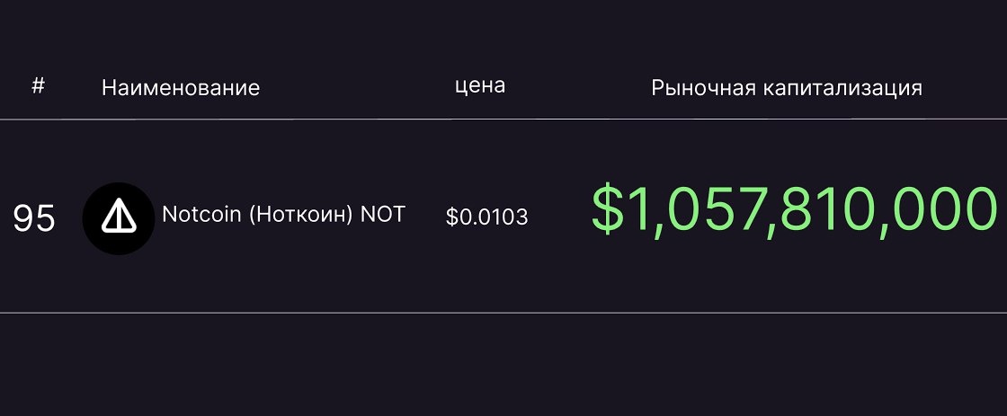 The Last Notcoin Was Mined Today