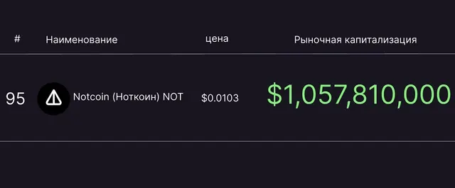 The Last Notcoin Was Mined Today