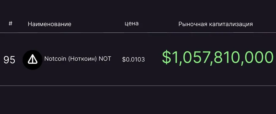 The Last Notcoin Was Mined Today