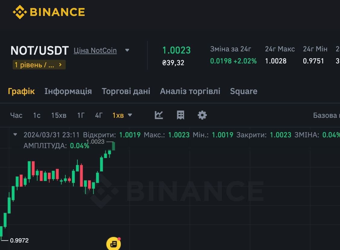 Notcoin Quietly Listed on Binance