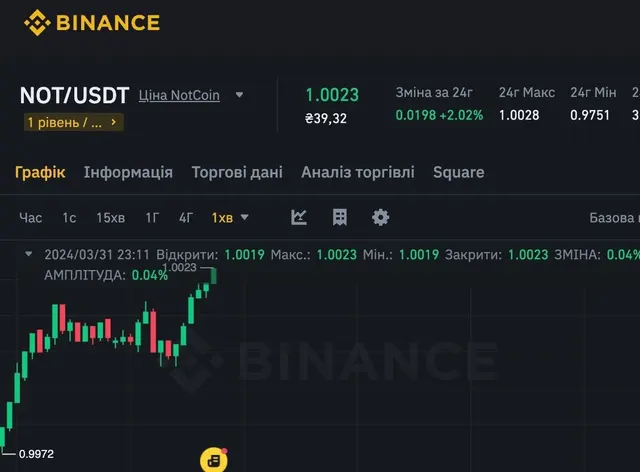 Notcoin Quietly Listed on Binance
