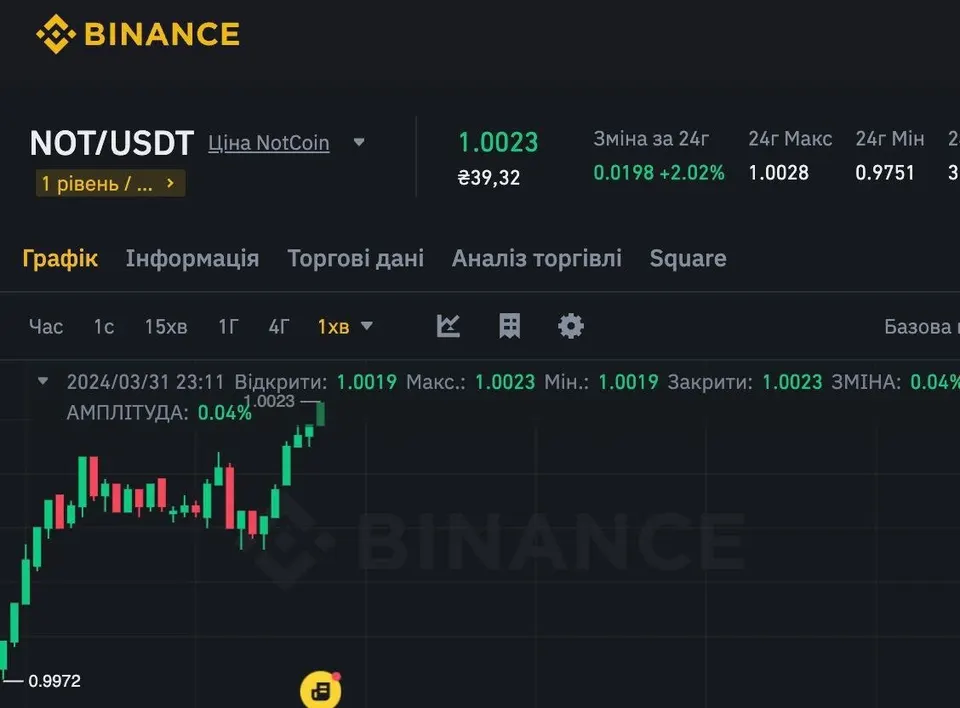 Notcoin Quietly Listed on Binance