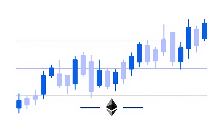 Ethereum Stuck in a Range