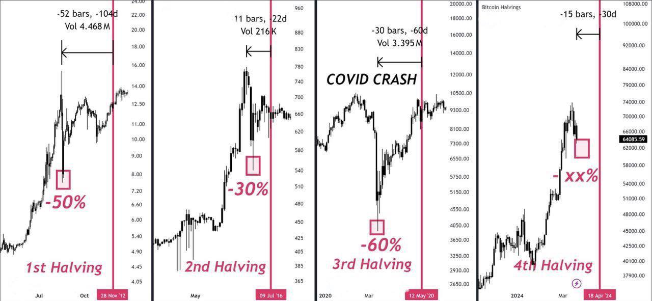 Will History Repeat Itself for the 4th Time?